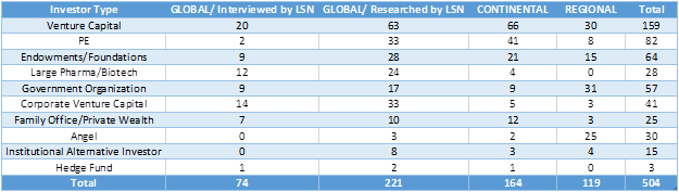 Sample 2: From LSN Investor Database